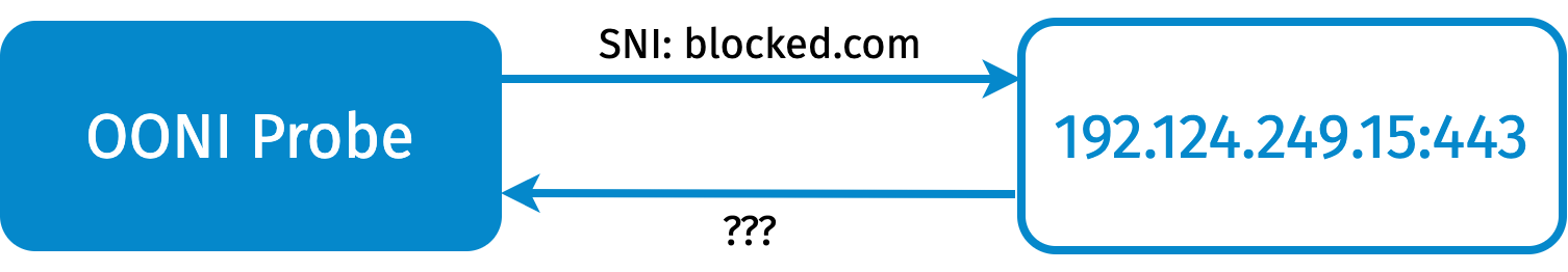 Description of the system_resolver_validation experiment