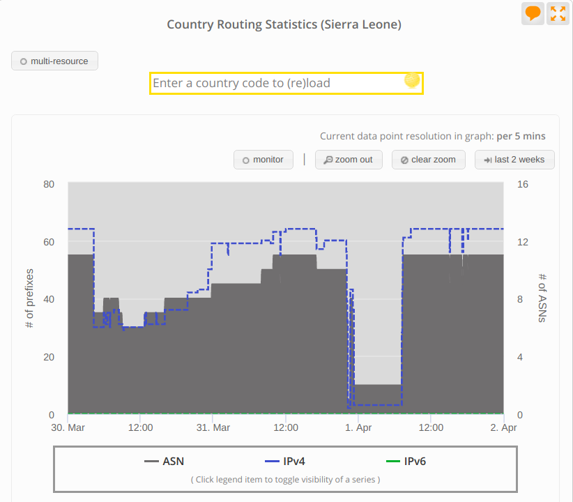 BGP announcement data published by RIPE